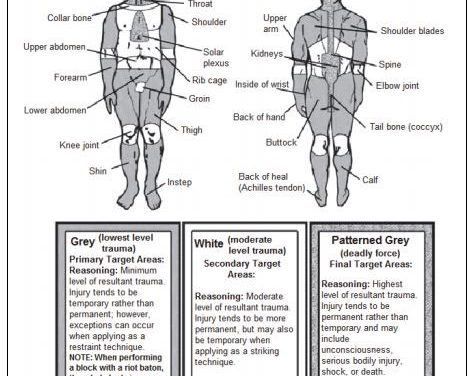 Leaked Government Documents with Dire Consequences Exposing Plans to Use Lethal Force on Citizens! What You Need to Know to Survive What's Coming!